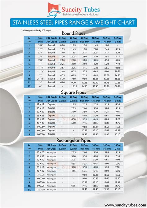 Steel Pipe Sizes Chart