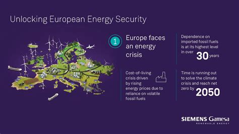 Unlocking European Energy Security Siemens Gamesa