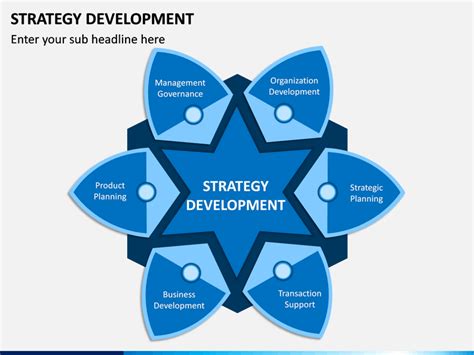 Strategy Development Powerpoint Template