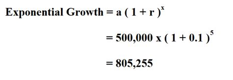 How To Calculate Exponential Growth