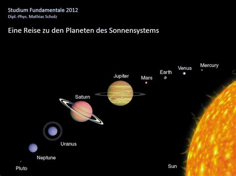 Die venus ist unser hellster planet. Naturwunder ...: Studium Fundamentale - Planeten des ...