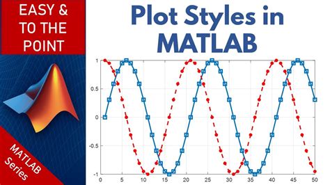 Matlab Plotting Basics Plot Styles In Matlab Multiple Plots Titles