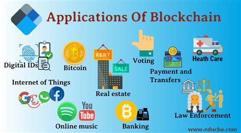 Applications of Blockchain | 10 Most Popular Application ...