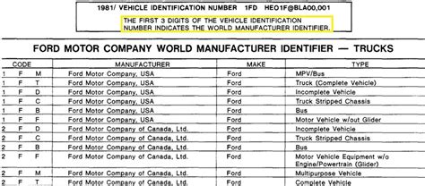 Ford Vin Decoder Chart World Of Printable And Chart