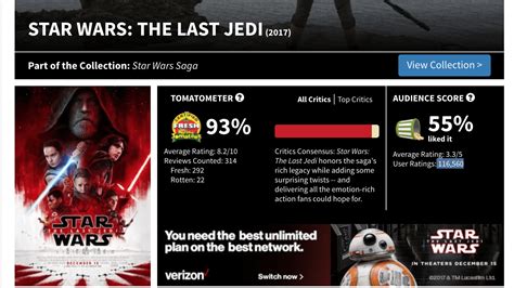 On rotten tomatoes, audiences don't love the new star wars movie like the critics do. The Rotten Tomatoes score for "The Last Jedi" may be ...