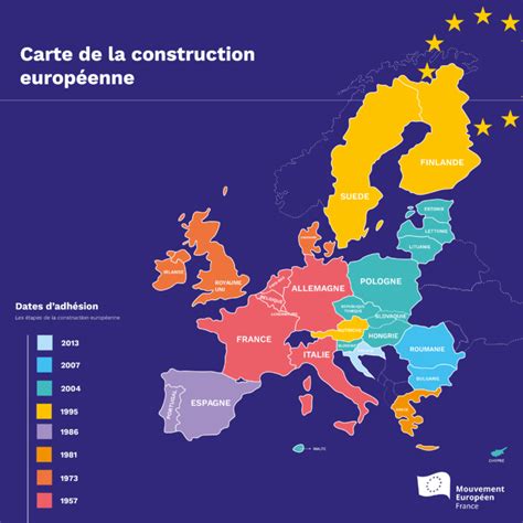 Union européenne la construction européenne en carte Mouvement Européen