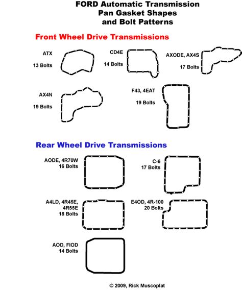 Ford Ranger Transmission Interchange Chart