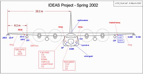 Ideas Phase 1 Project Documentation Summary 2002 111 C 130q Hercules