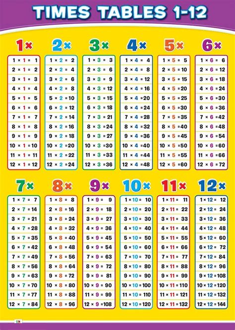 Printable Colorful Times Table Charts Activity Shelter Printable