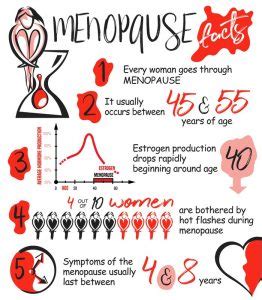 Understanding Menopause And Hrt Bray Women S Health Centre