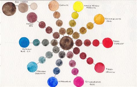 4 - Mixing with Raw Umber | Color mixing, Watercolor mixing, Color mixing chart