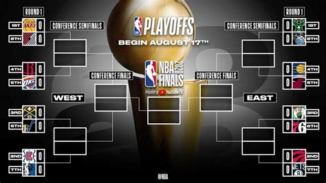 The nba playoff bracket is officially set. LOOK: The 2020 NBA Playoffs Bracket is officially set ...
