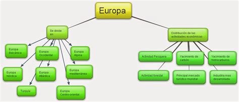 La Geografía Del Mundo Europa Y La Unión Europea