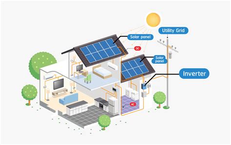 Since then, the technology has evolved. Solar Panel Diagram - Diagram Solar Panel System, HD Png ...