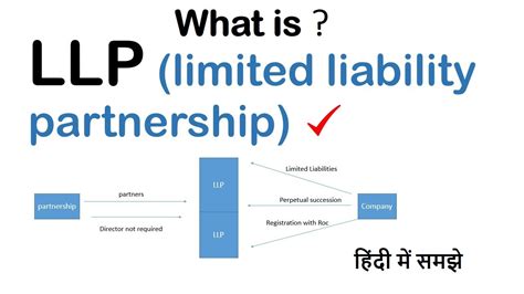 What Is Llp In Hindi Limited Liability Partnership Youtube
