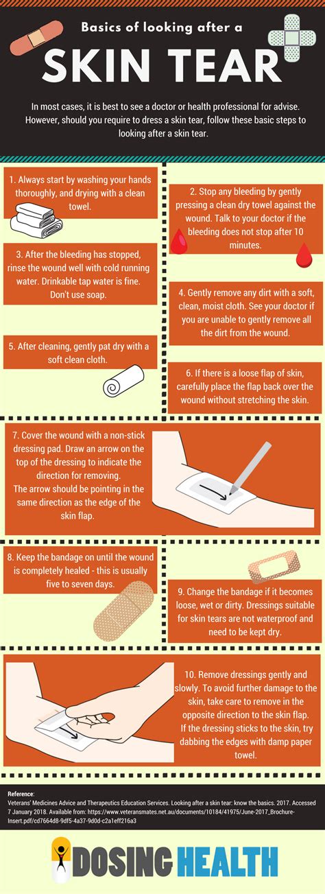 Infographic Basics Of Looking After A Skin Tear Dosing Health