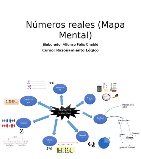 Números Reales Mapa Mental Número Real Número Racional