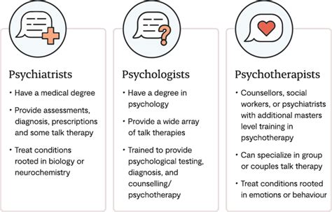 Understanding The Difference Between Psychology And Psychiatry By