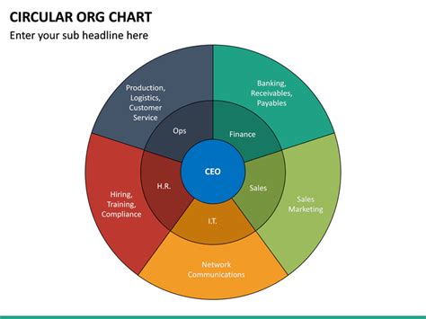 Free Circular Org Chart Template