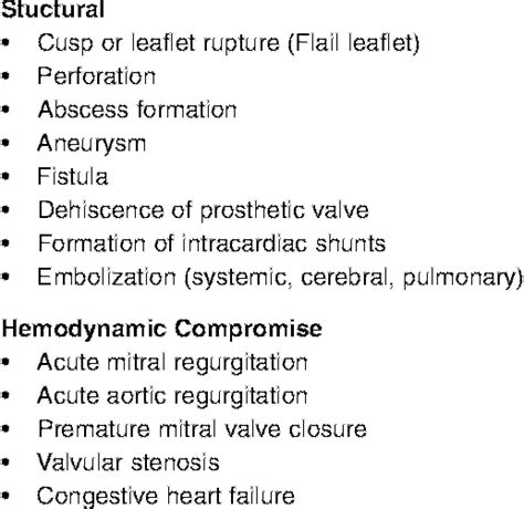 Complications Of Infective Endocarditis Download Table