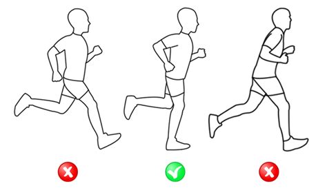 Running Form How To Run Properly A Visual Guide Runnyday