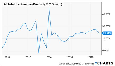 The first split for googl took place on april 03, 2014. Alphabet Stock Tumbling After Earnings: Buying Opportunity - Alphabet ...