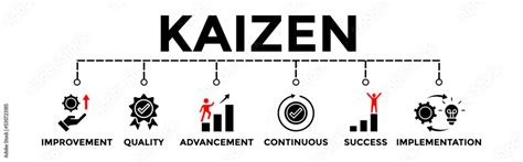 Kaizen Banner Vector Illustration Concept With Icons Business
