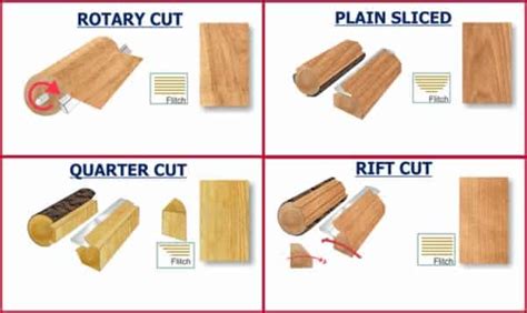 How To Apply Wood Veneer Handyman Tips