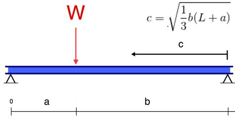 How To Find The Maximum Bending Moment In A Beam New Images Beam