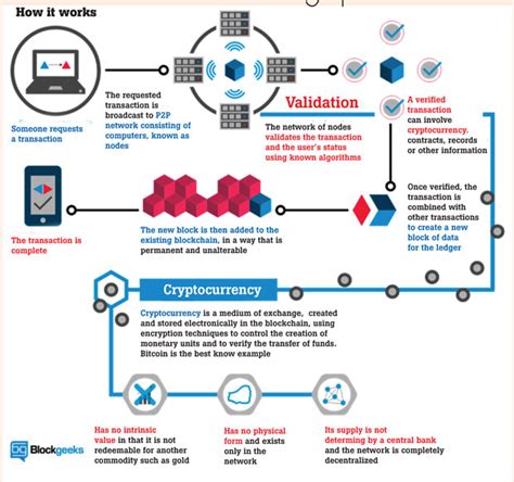 But this is no easy task and you will have to spend a lot of work and time and a little bit of an investment to set up your bitcoin or cryptocurrency. Daily Mirror - The rise of bitcoin and cryptocurrencies