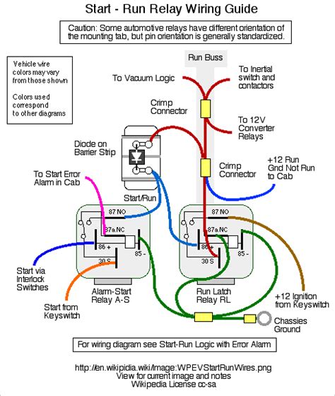 This post will tell you everything important about electrical wiring color codes, including electrical wiring color code standards of different countries or regions and its necessity. Wiring diagram - Simple English Wikipedia, the free ...