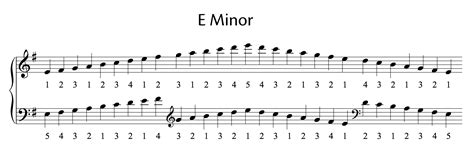 All Major And Minor Scales Including Fingering For Piano Oktav