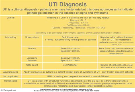 Urinary Tract Infection Uti Diagnosis Uti Is A Grepmed