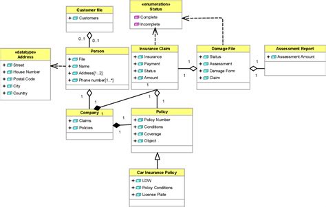 An Uml Class Diagram With The Names And Numbers For E