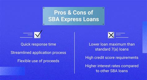 Sba Express Loan How It Works And How To Get One