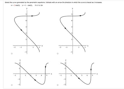 Solved Select The Curve Generated By The Parametric Chegg Com