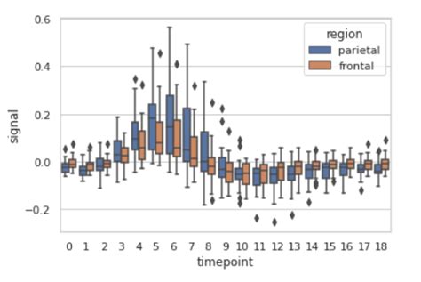 Python Avoiding Repeated Legend In Seaborn Boxplot Overlaid By Vrogue