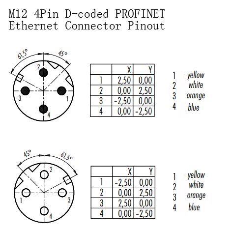M Pin D Coded PROFINET Ethernet Connector Pinout Coding Connector Color Coding