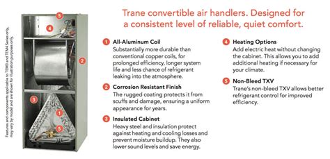 The amazing trane hyperion air handler. Trane Air Handler Wiring Diagram - C Wire Missing Trane ...