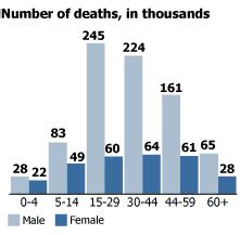 The age adjusted death rate is 23.40 per 100,000 of population ranks malaysia #65 in the world. Causes of road accidents in malaysia essay