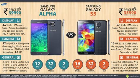 You can use calibration when your battery performance decrease. Samsung Galaxy Alpha vs. Samsung Galaxy S5