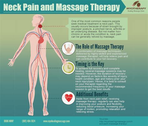 Neck Pain And Massage Therapy Infographic