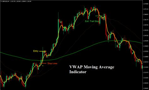 Vwap Moving Average Indicator For Mt4 Download Free Tools