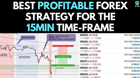Best Profitable Forex Strategy For The 15min Time Frame Works 100