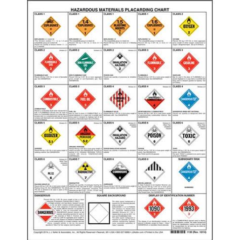 Hazardous Materials Hazmat Free Templates Safetyculture Hazmat Labels