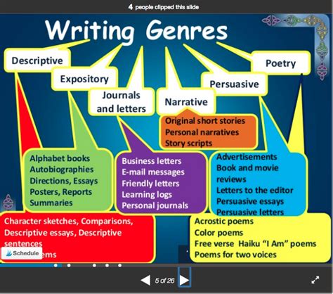 Writing Genres Teaching Writing Descriptive Writing Book Advertising