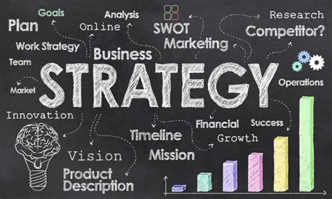 Best Business Strategy Frameworks For Business Success Business