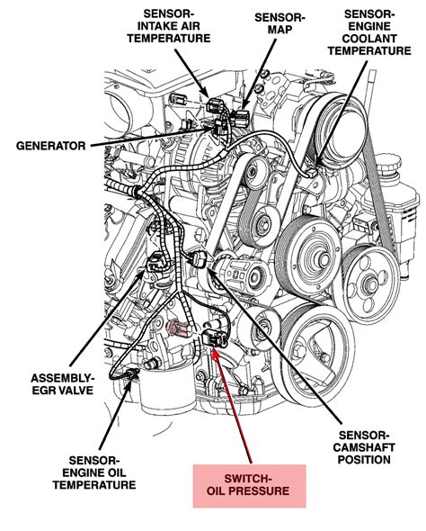 The next hemi engine that is coming down the pipe will be even more of a beast, the perfect solution to power all your towing needs. Fault Code P0520 - Oil Pressure - Page 2 - DODGE RAM FORUM - Ram Forums & Owners Club! - Ram ...