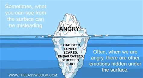Anger Management Tips How To Deal With Anger And How To Control Anger