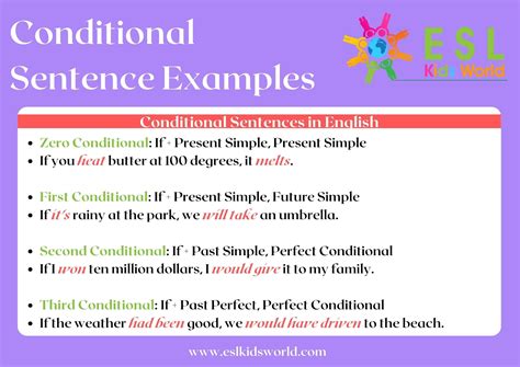 Conditionals Grammar In English What Is A Conditional Esl Kids World
